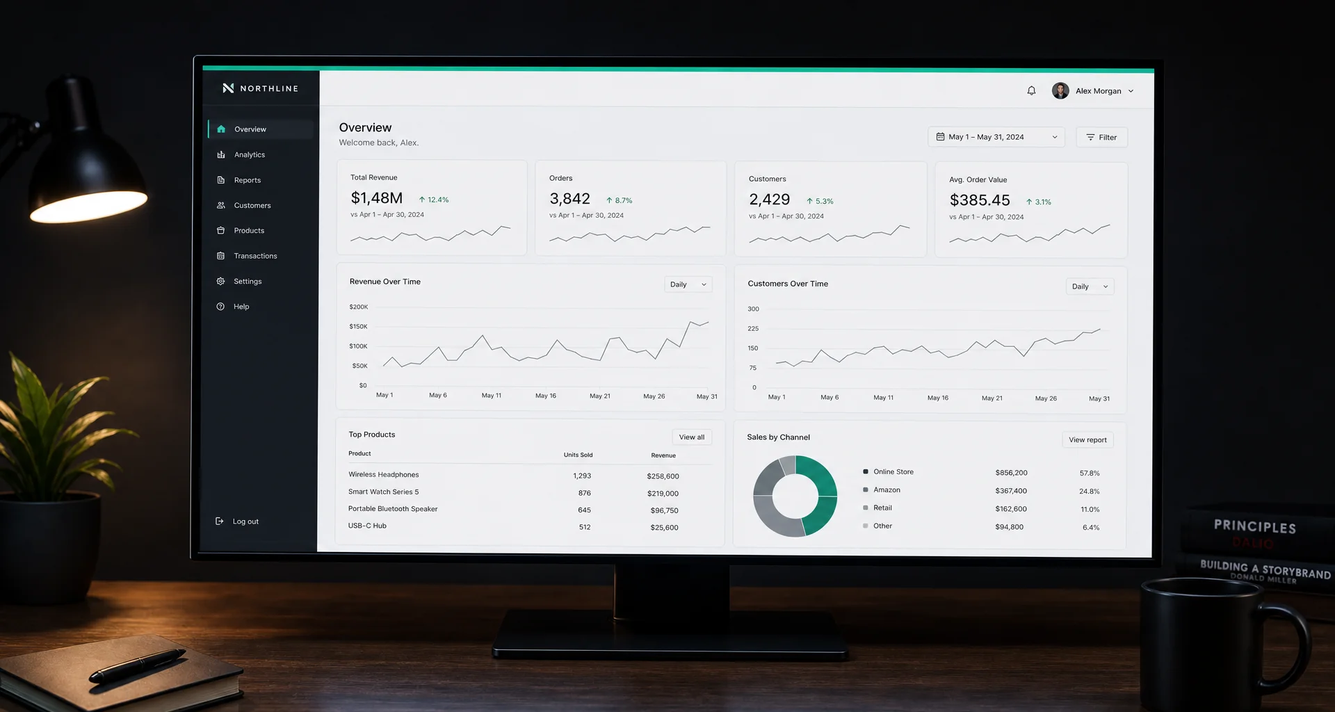 Asset Performance Metrics