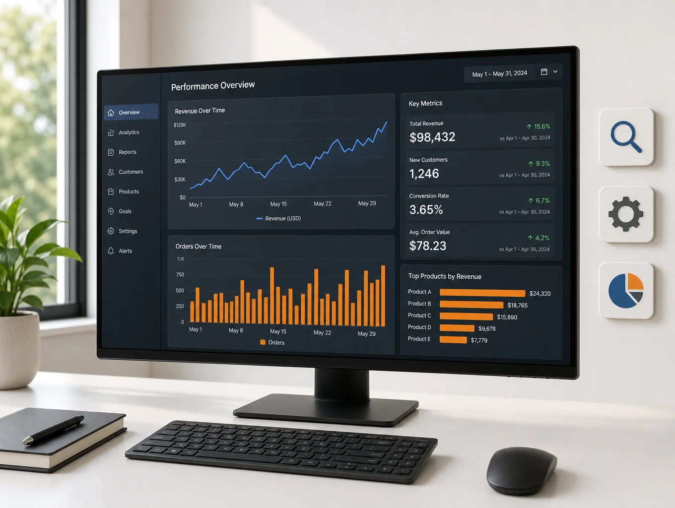 Performance metrics illustration